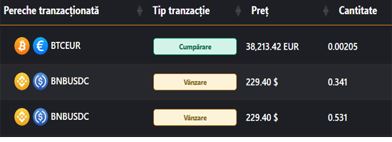 gestionare tranzactii